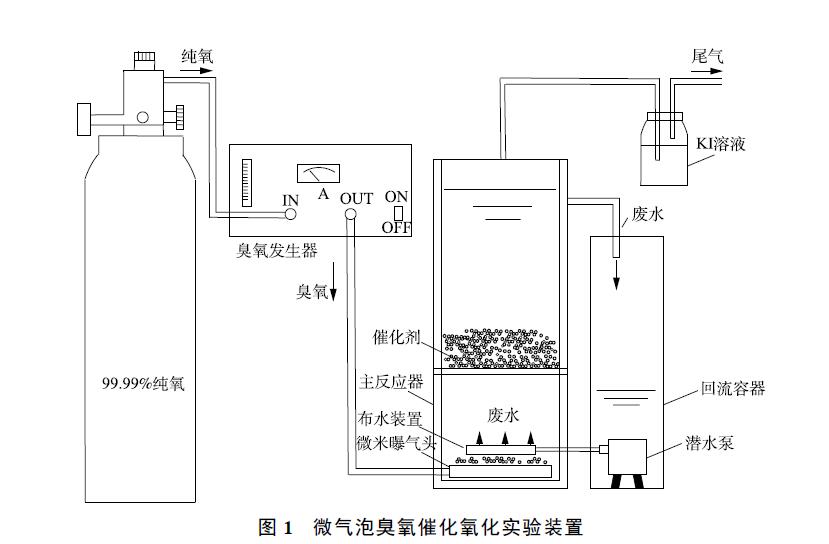 臭氧實驗裝置