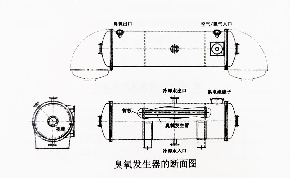 臭氧發(fā)生器外觀及構造介紹
