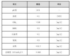管式和板式臭氧發(fā)生裝置設計時的區(qū)別