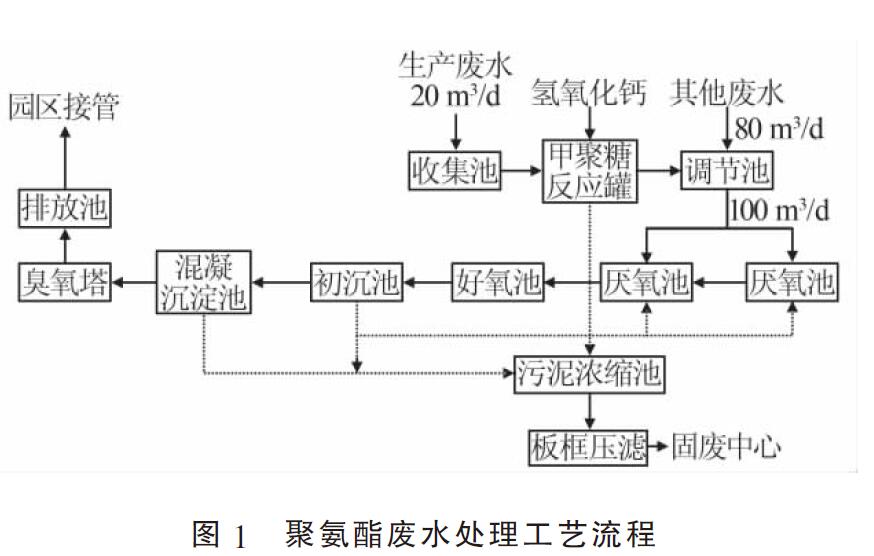 臭氧高級催化氧化處理聚氨酯廢水的效果研究（二）