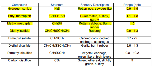 紫外線殺菌消毒產(chǎn)生異味的根本原因