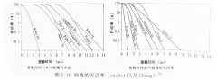 臭氧水對(duì)病毒、原蟲(chóng)、酵母的滅活效果