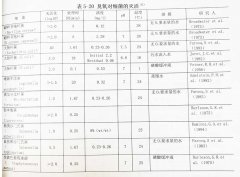 臭氧水對(duì)細(xì)菌的殺菌效果怎么樣呢