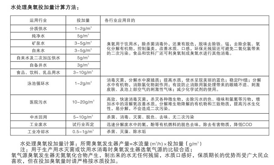 純凈水中消毒滅菌的臭氧發(fā)生器臭氧投加量計(jì)算