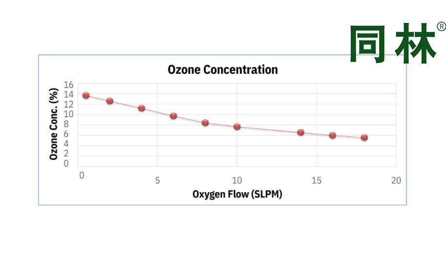 加拿大 Absolute Ozone Atlas80型高濃度臭氧發(fā)生器參數(shù)