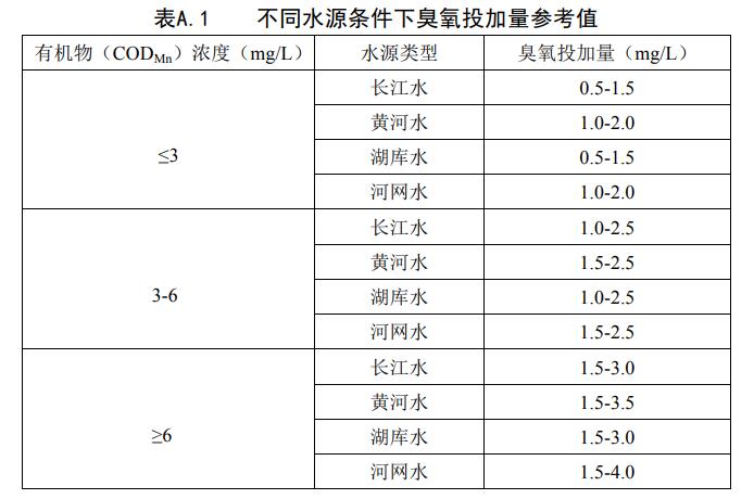 臭氧接觸反應(yīng)池臭氧投加量是多少
