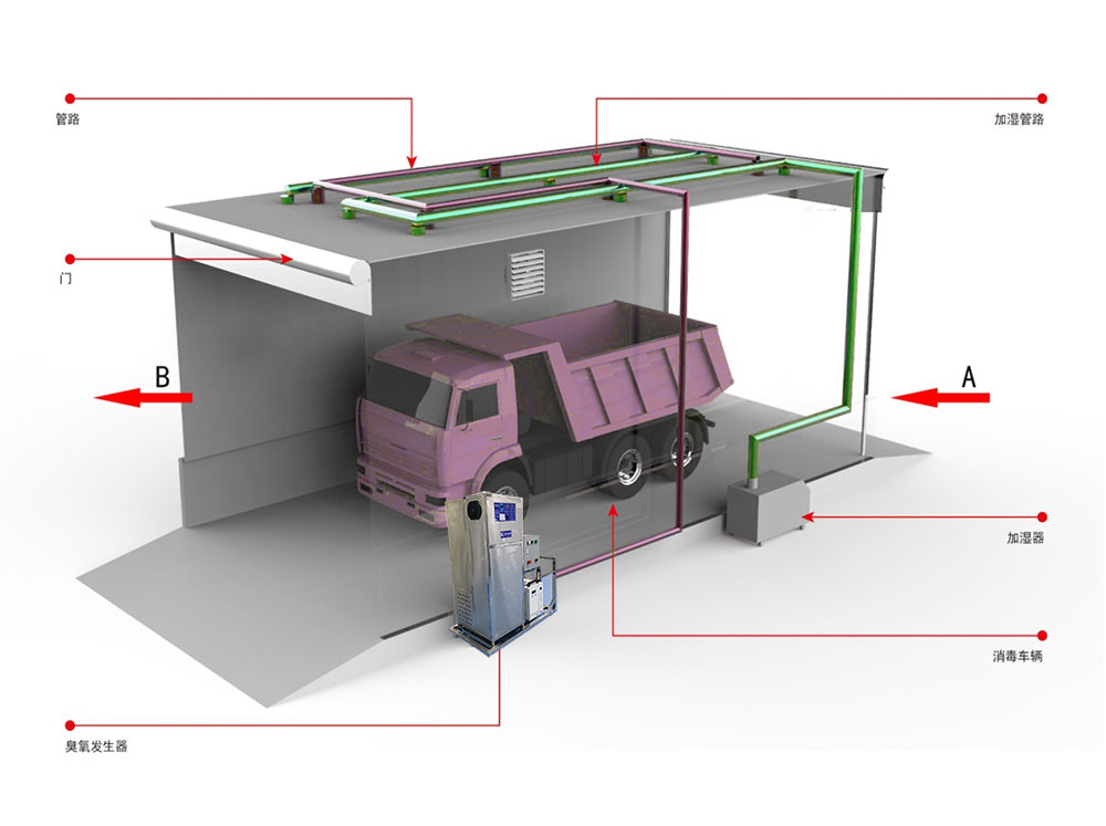 豬場大門口新進(jìn)物資的熏蒸消毒