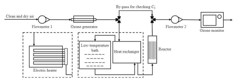 基于載錳沸石分子篩的臭氧催化劑分解效率裝置研究總結(jié)
