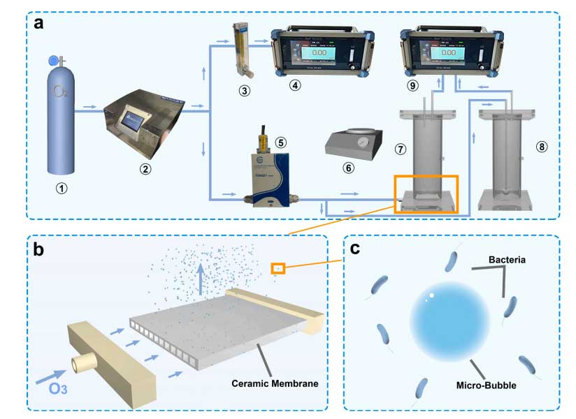 耐高壓臭氧發(fā)生器用于超濾膜曝氣污水處理應用 耐高壓臭氧發(fā)生器用于超濾膜曝氣污水處理應用
